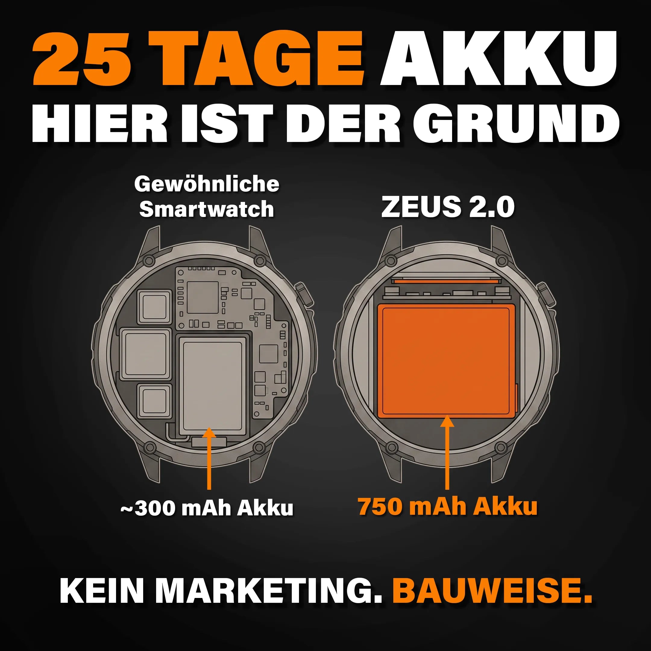 Zeus 2.0 Zubehör Packet + Gratis Frauen Smartwatch